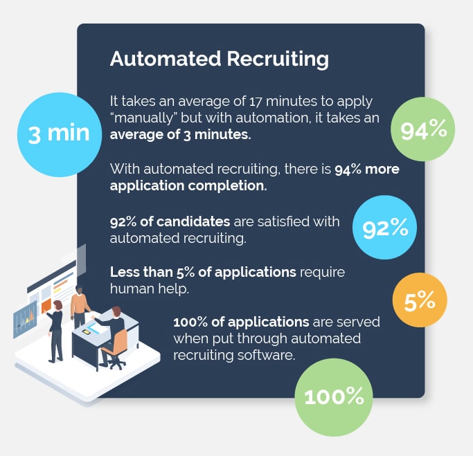 Experts Explain Recruitment Automation Process Allyo